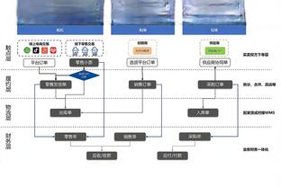 将功补过？陶汉林7中2拿4分5板&正负值-17 但加时赛贡献关键补篮