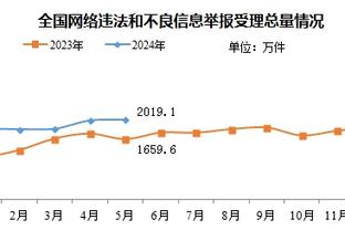 不敌乌拉圭、哥伦比亚！巴西世预赛历史首次遭遇两连败